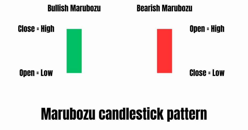 Marubozu candlestick pattern