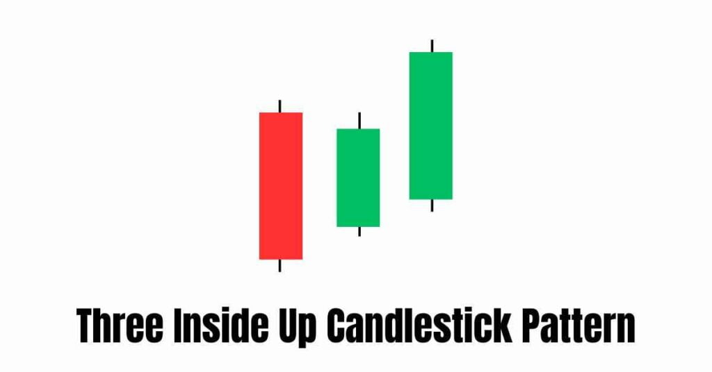 Three Inside Up Candlestick Pattern