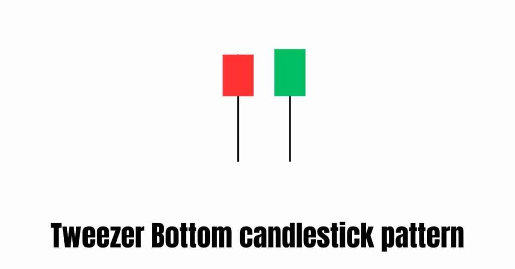 Tweezer Bottom candlestick pattern