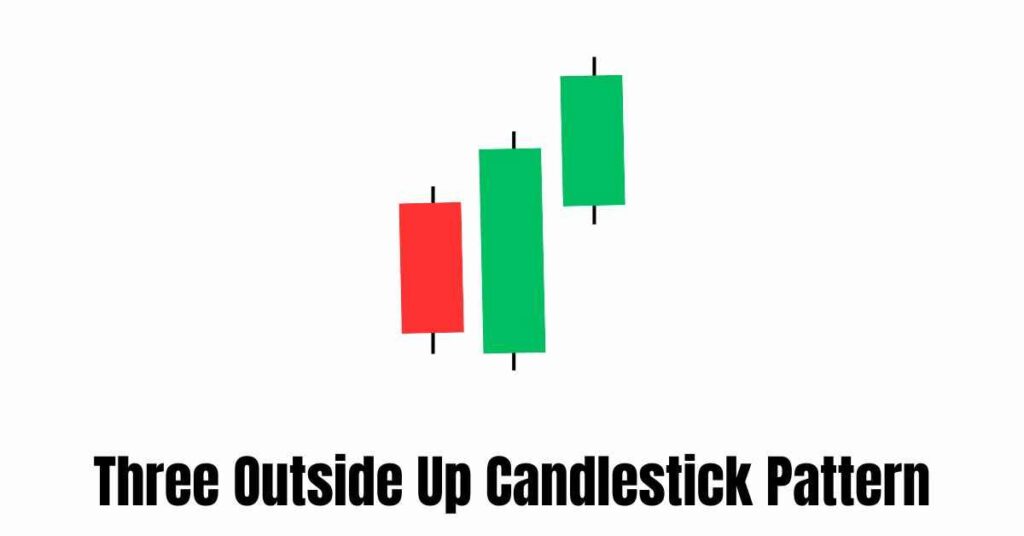 Three Outside Up Candlestick Pattern