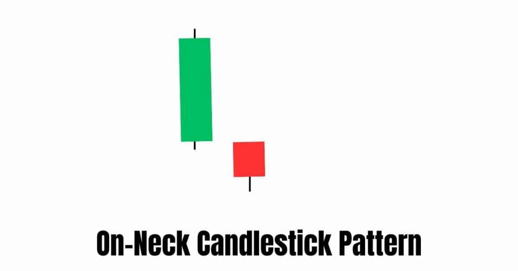 On-Neck Candlestick Pattern